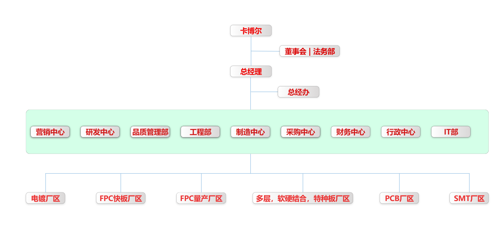 企業(yè)微信截圖_17483139549806.png